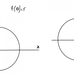 Equation of a Circle